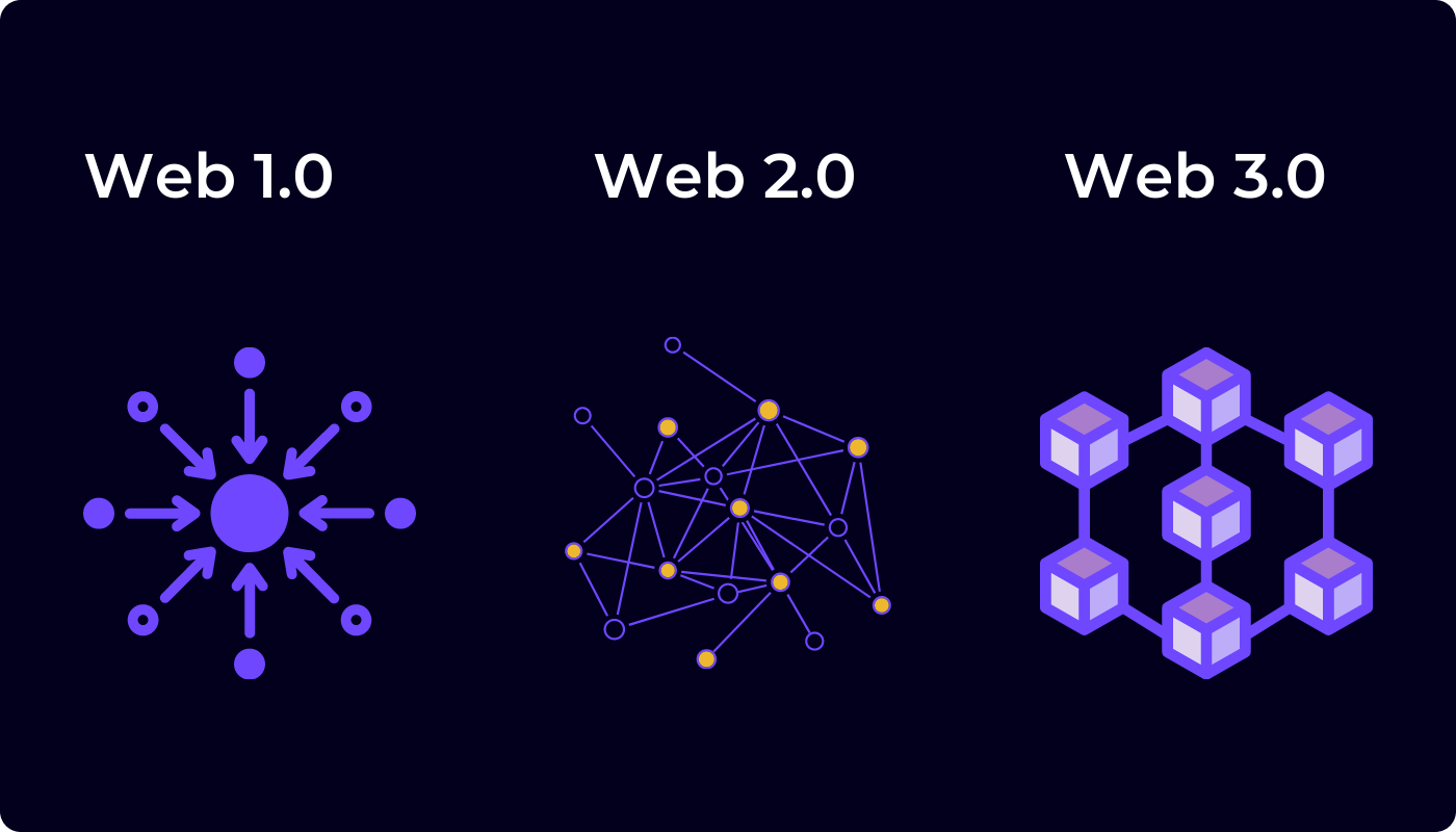 Web3.0 Development